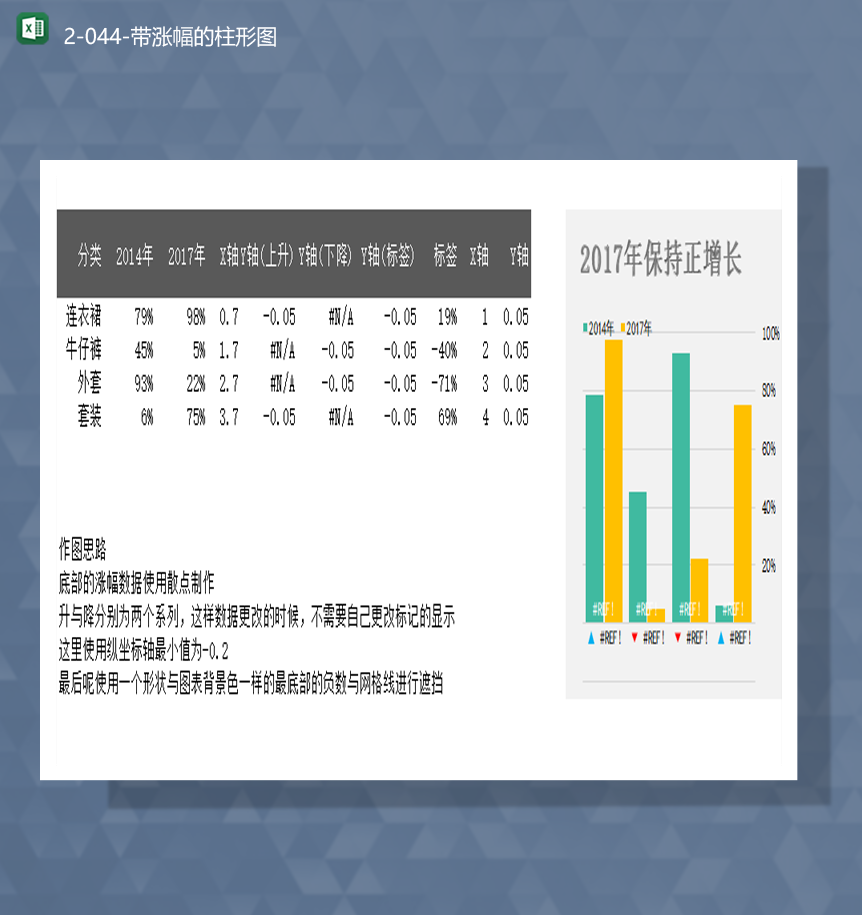 2020年产品销售数据增减情况涨幅的柱形图Excel模板-1