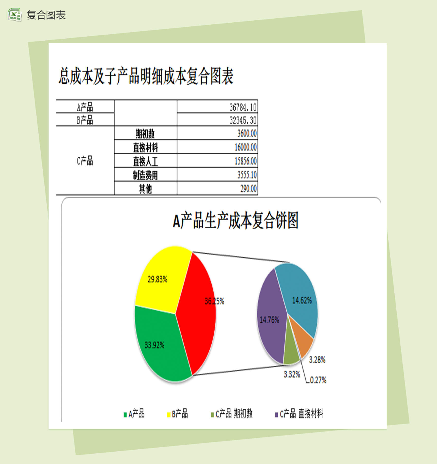 总成本与明细成本复合财务报表excel图表模板-1