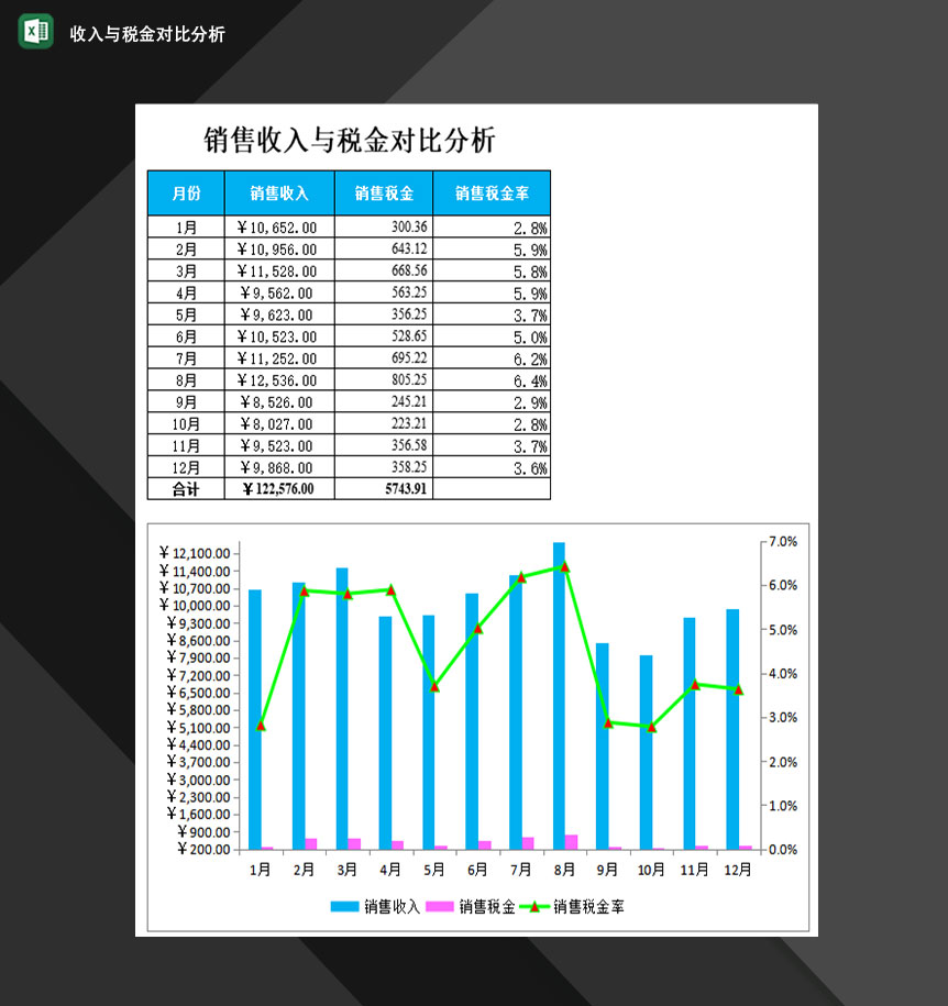 企业产品销售收入与销售税金对比分析表Excel模板-1