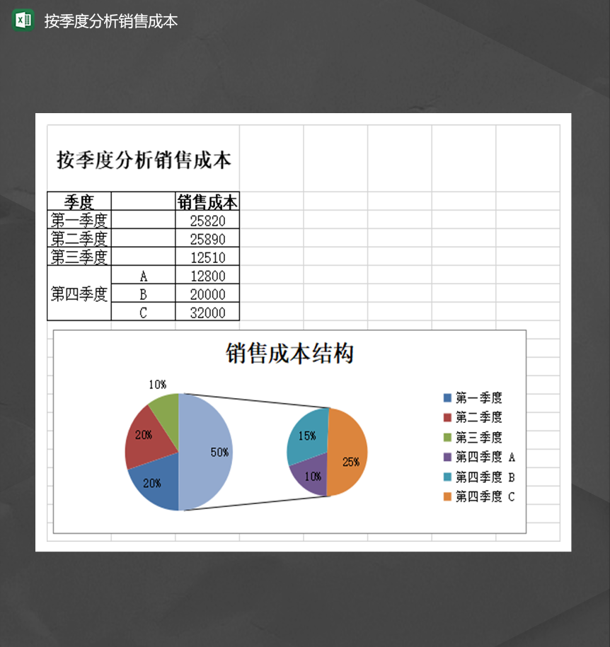 公司产品销售员工按季度分析销售成本统计表Excel模板-1