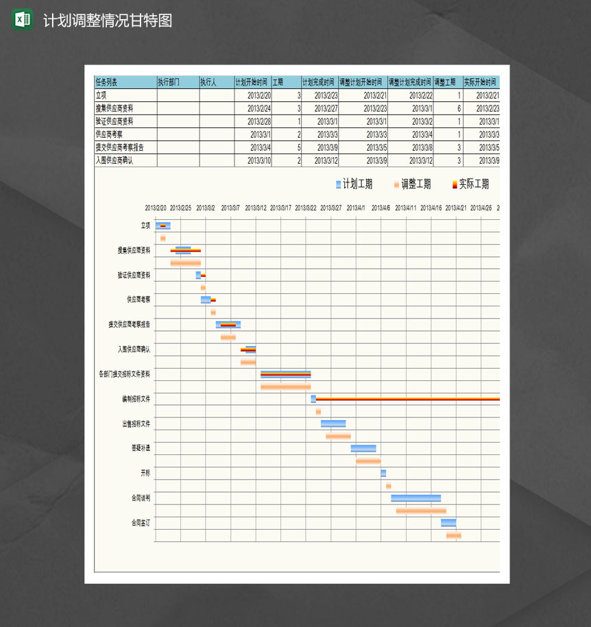 计划调整实际甘特图Excel模板-1