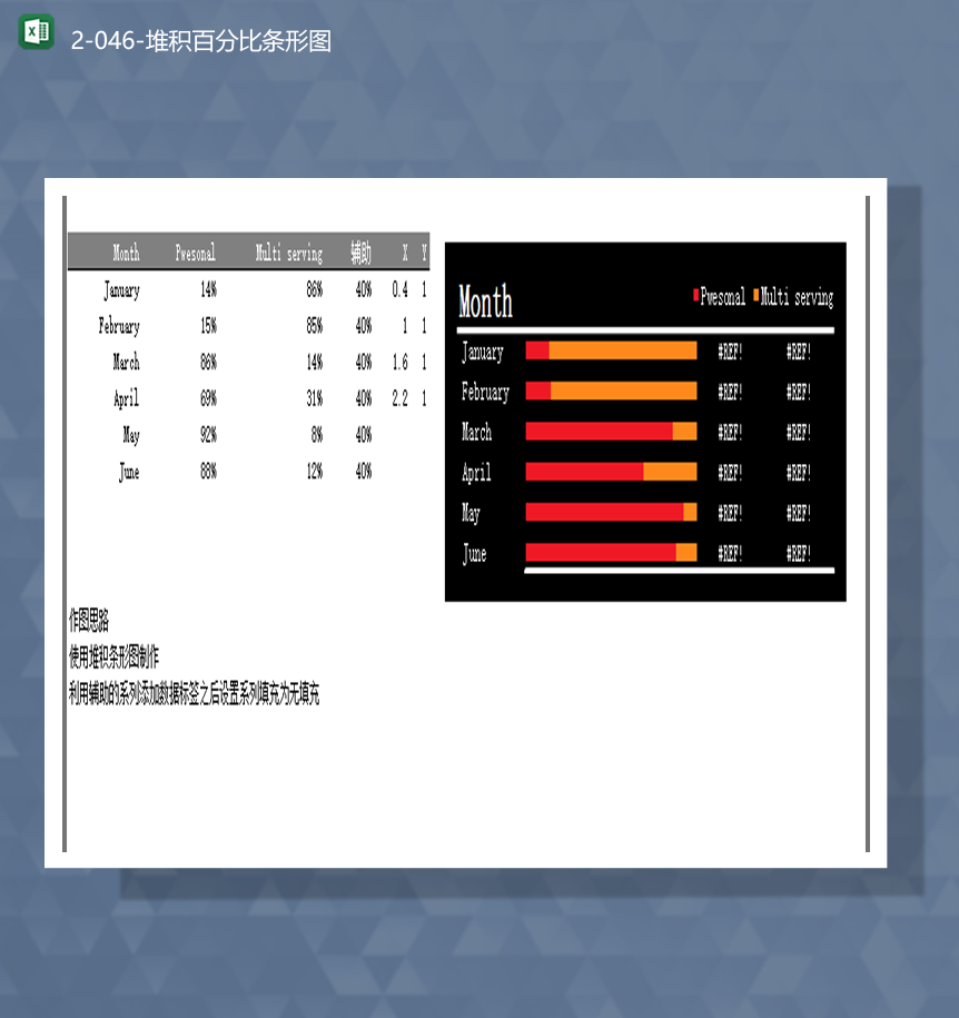 数据统计销售统计堆积百分比条形图Excel模板-1