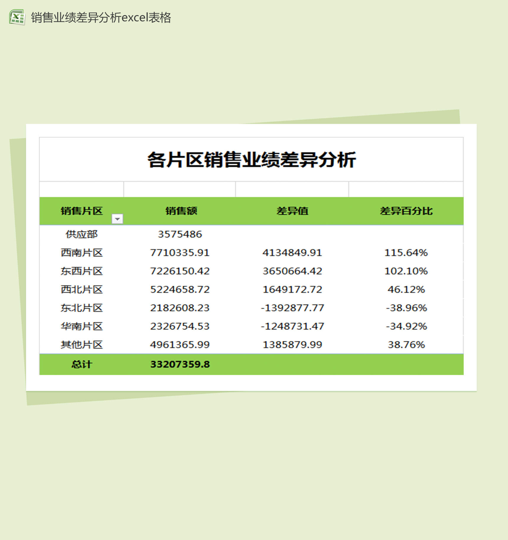 不同区域销售业绩差异分析销售报表excel表格模板-2