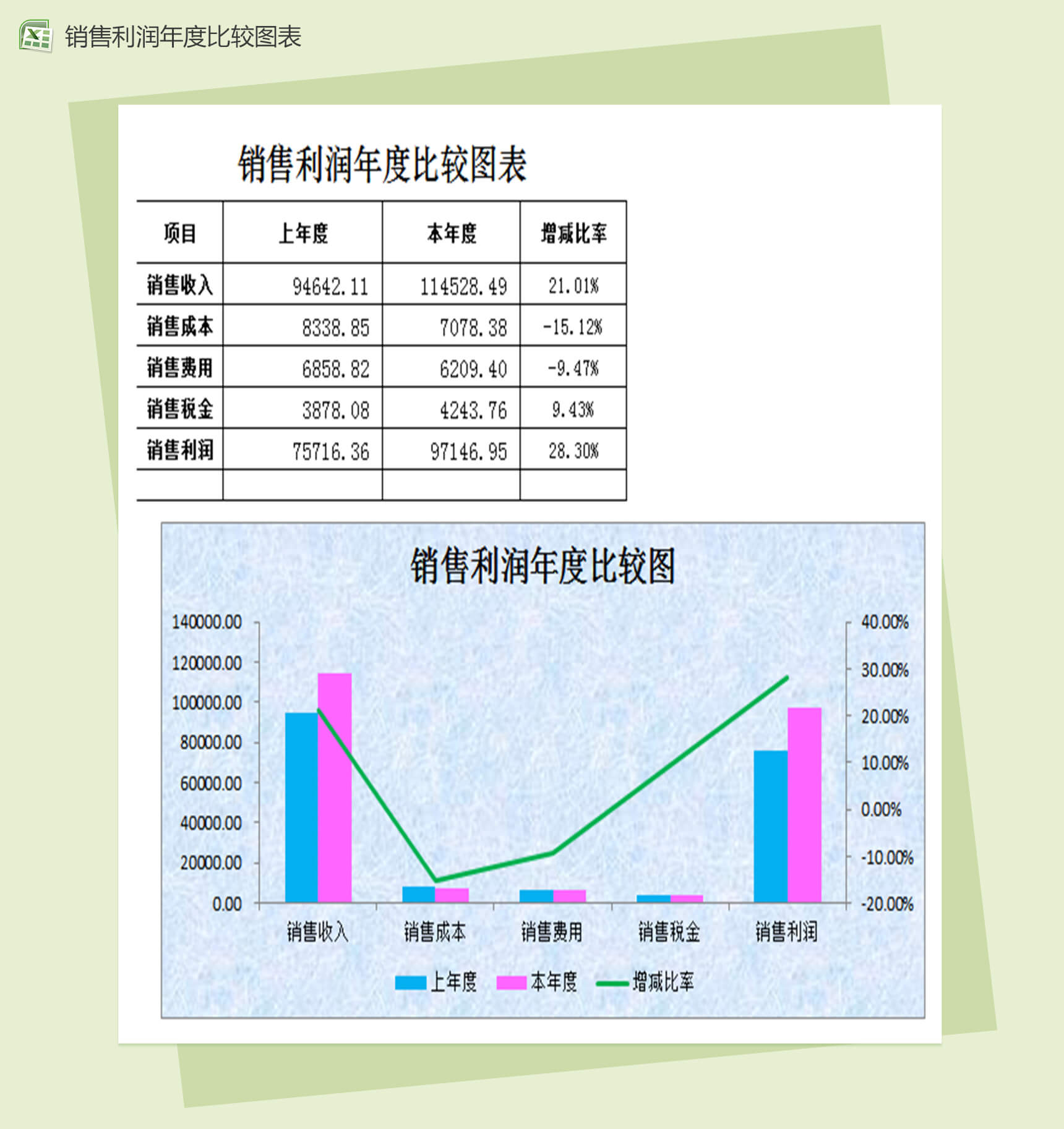 销售利润年度比较销售报表excel图表模板-1