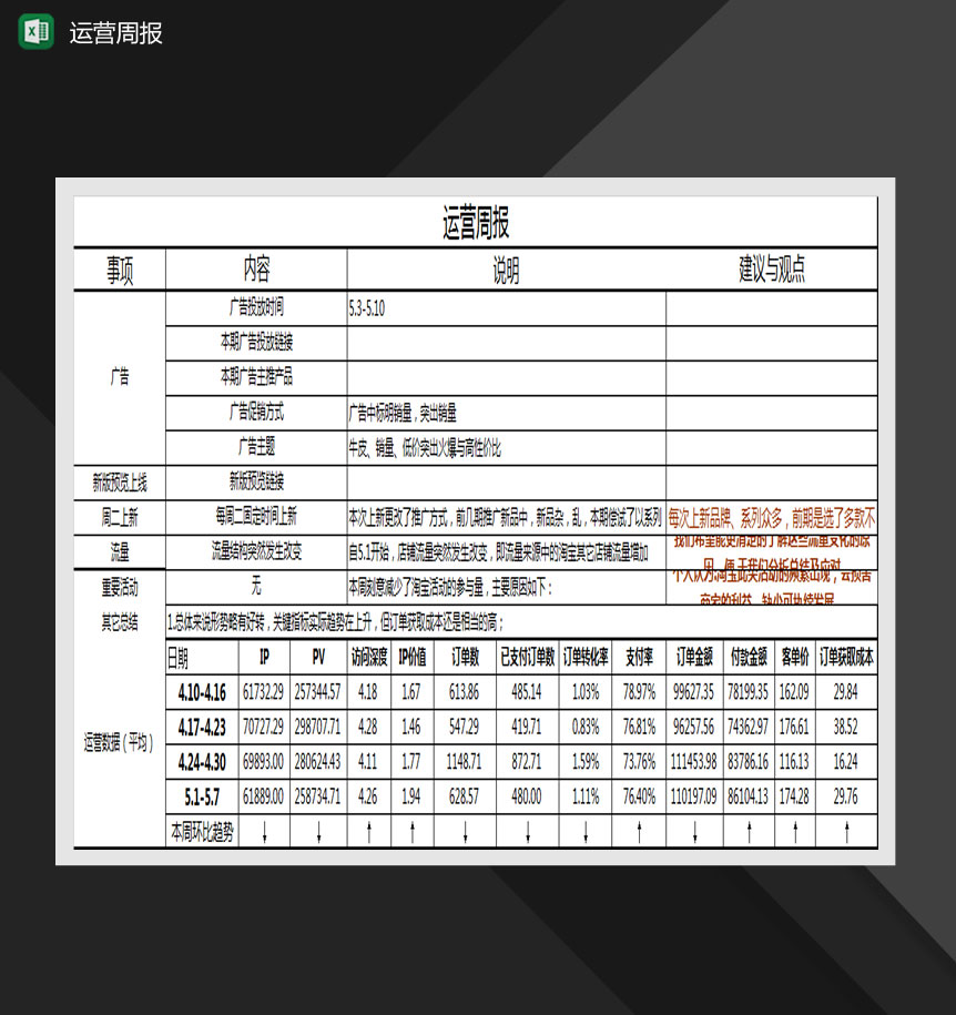 淘宝旗舰店运营周报详解Excel模板-1