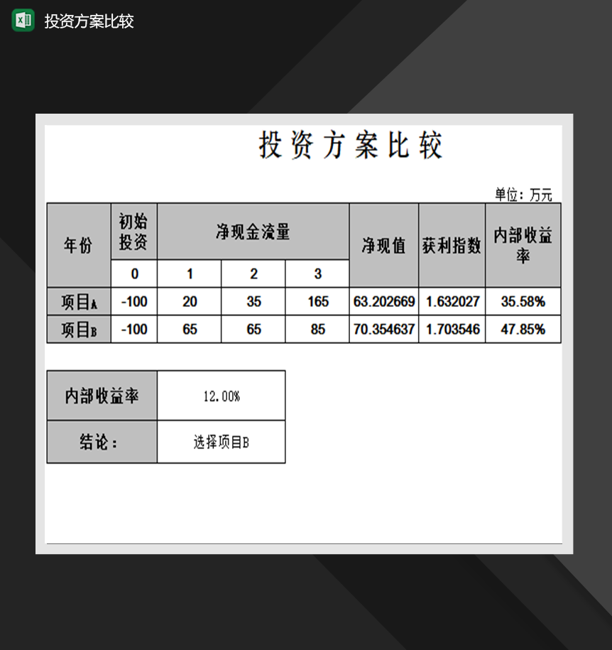 投资方案比较分析表财务管理表格制作Excel模板-1