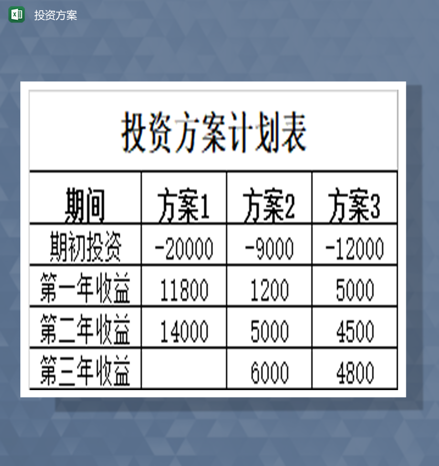 公司投资方案计划详情表Excel模板-1