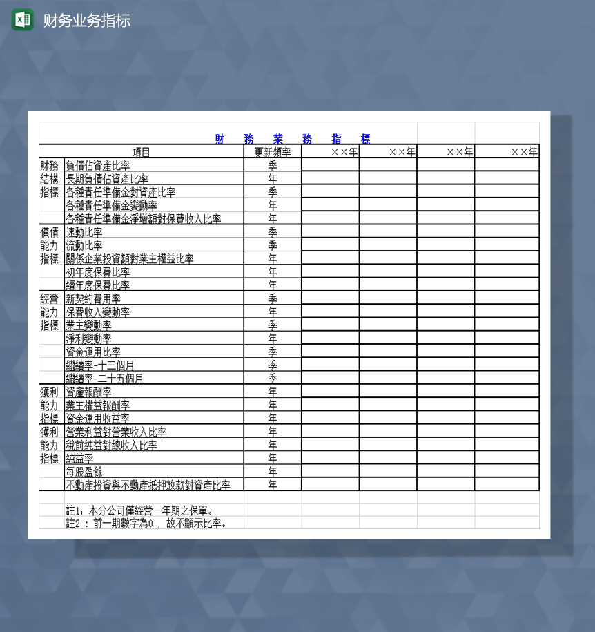 财务业务指标Excel模板-1