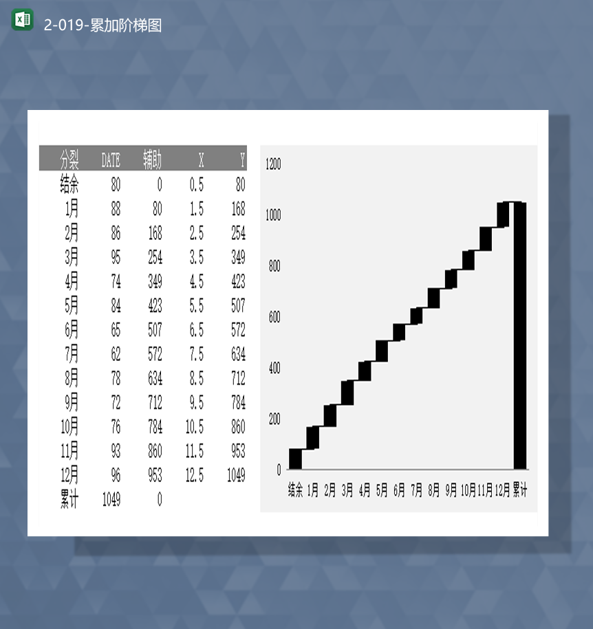 公司数据登记递增数据报表累加阶梯图Excel模板-1