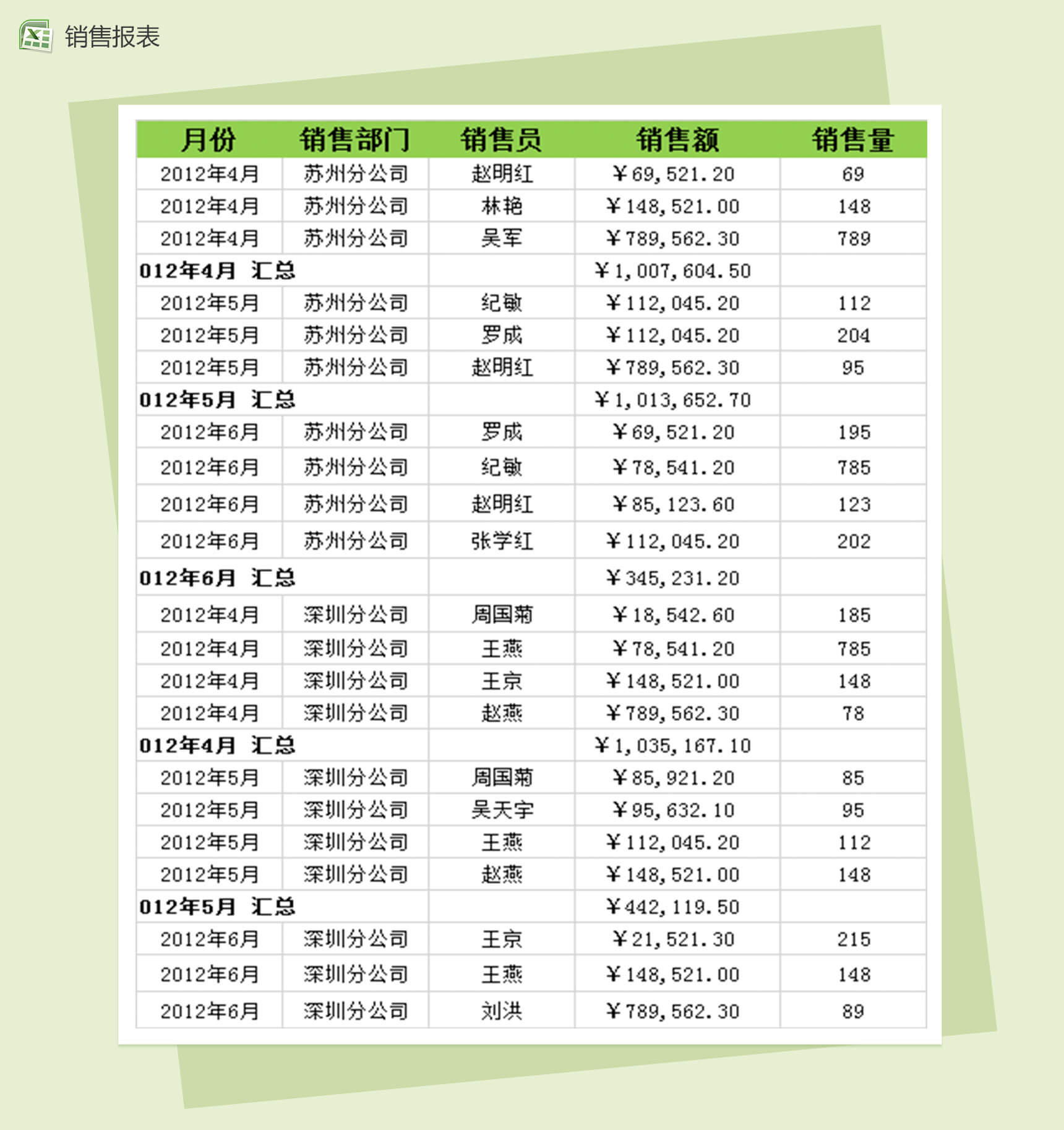 按月份和部门汇总销售额销售报表汇总excel表格模板-1