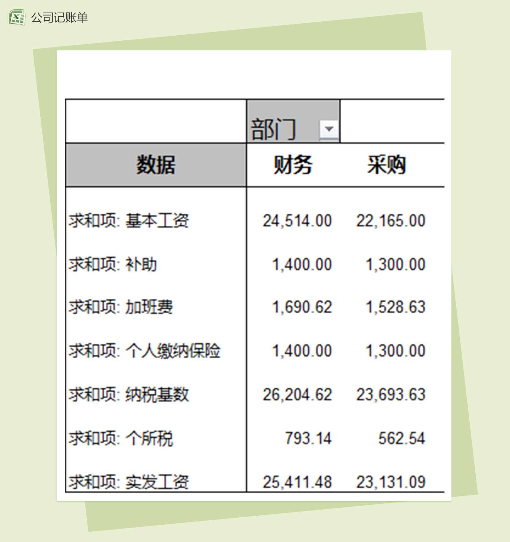 公司办公用品采购记录表excel模板-1