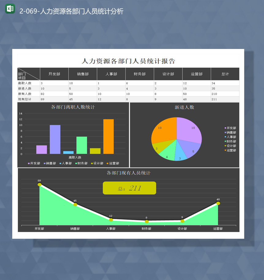 公司人力资源各部门人员统计报告数据图表Excel模板-1