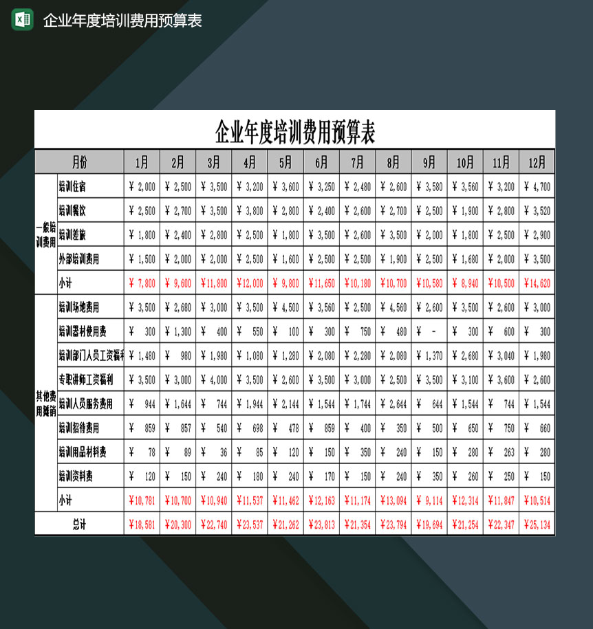 企业年度培训费用预算明细填写表格Excel模板-1