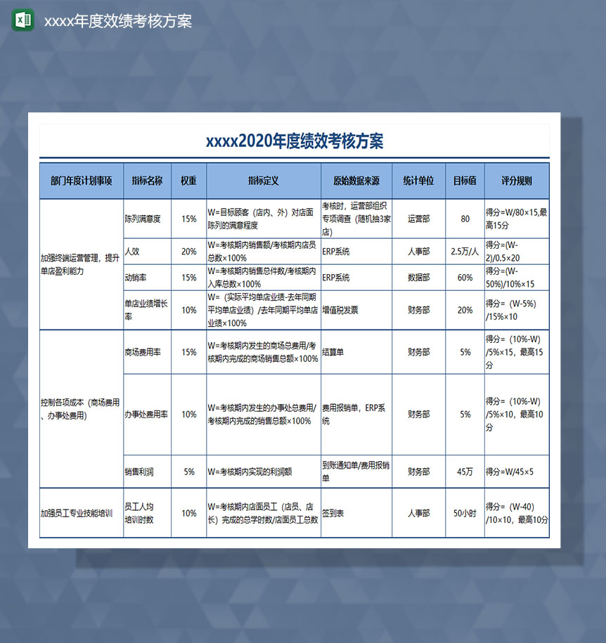 20xx年部门年度考核方案计划Excel模板-1