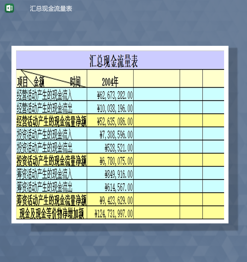 财务汇总汇总现金流量表Excel模板-1