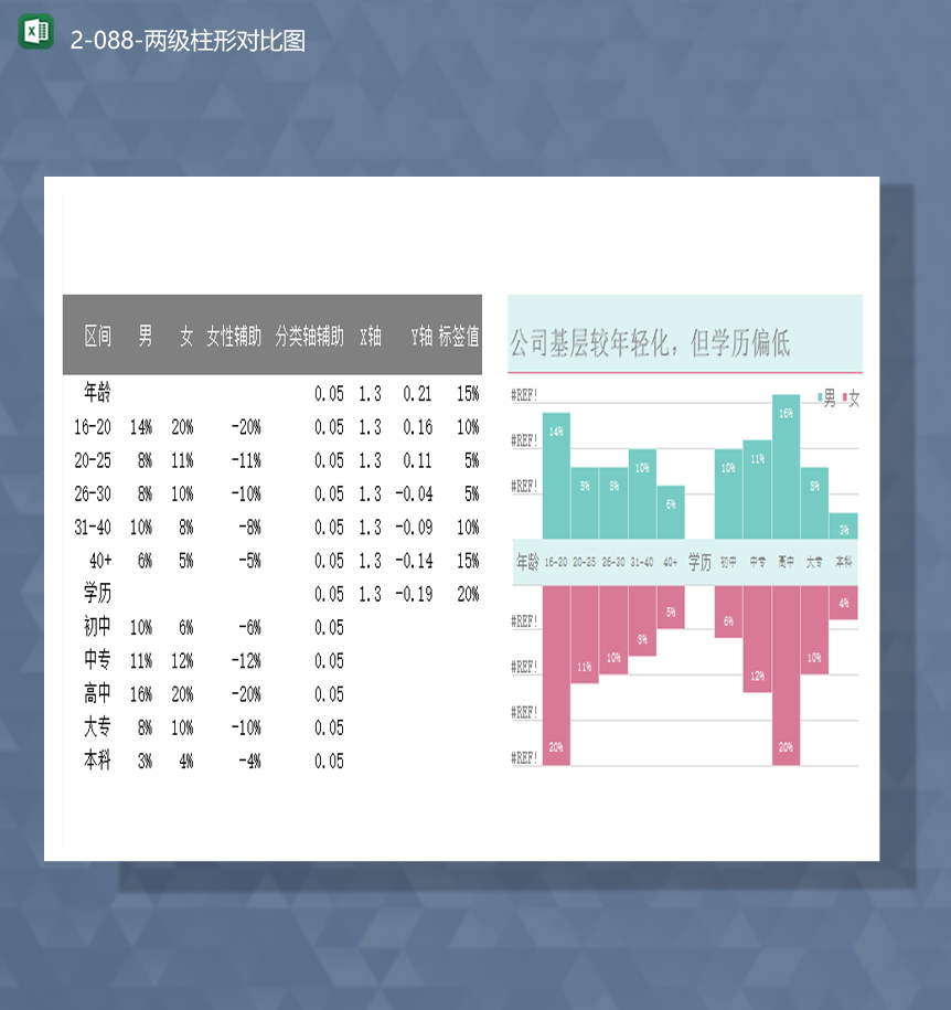 男女学历调查统计详情数据报表两级柱形对比图Excel模板-1