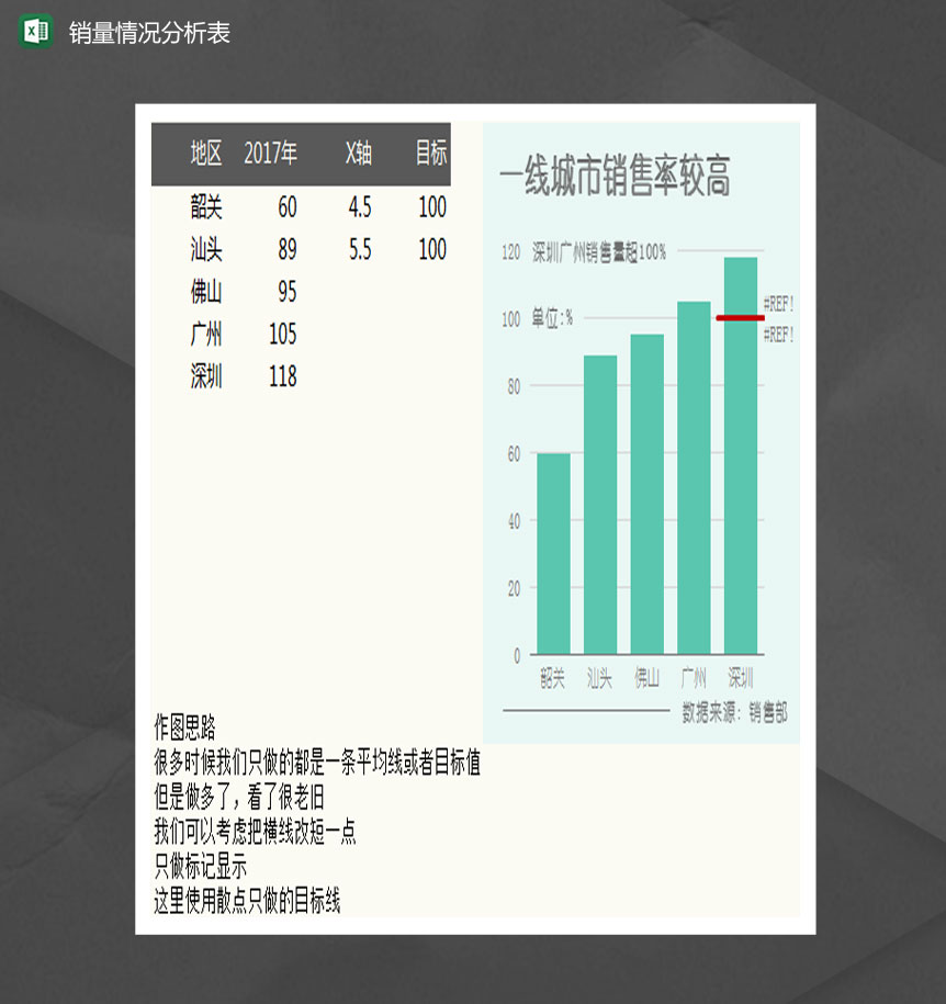 一线城市产品销量情况分析表Excel模板-1