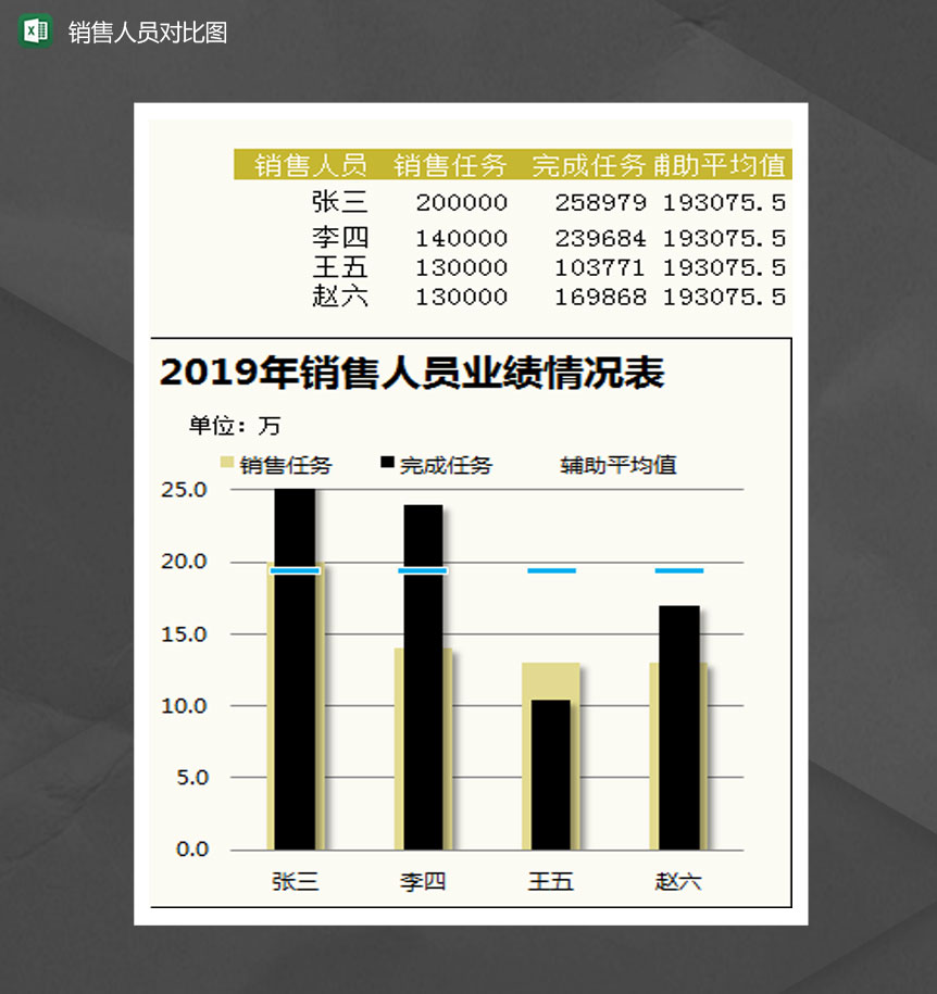 销量人员销量完成情况对比图Excel模板-1