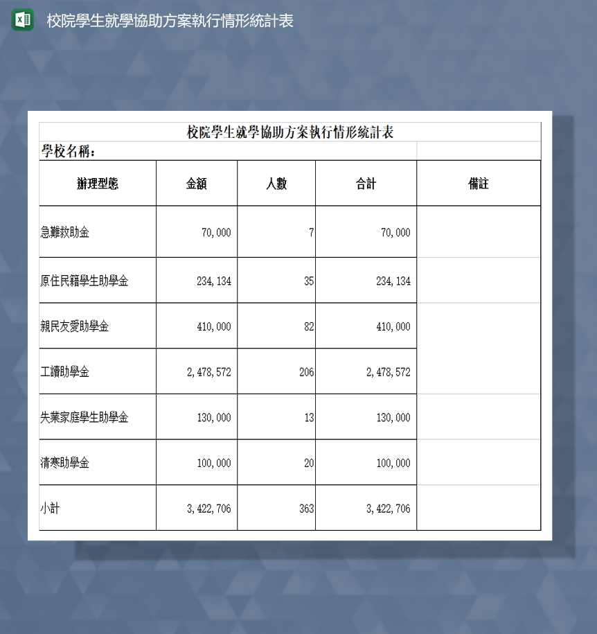 校院学生就学协助方案执行情况表Excel模板-1