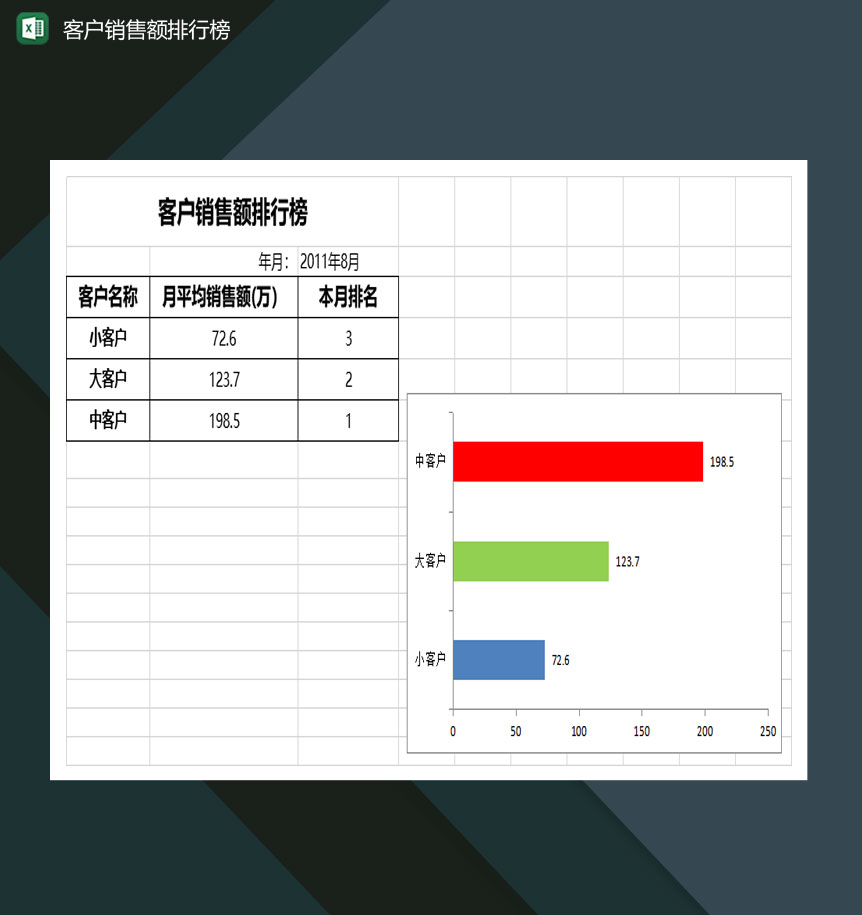 公司客户销售额排行榜一览表Excel模板-1