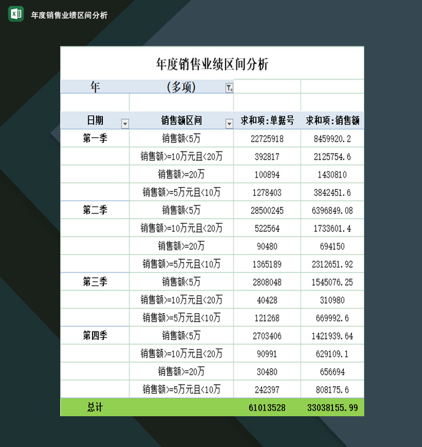 公司产品年度销售业绩区间分析表Excel模板-1