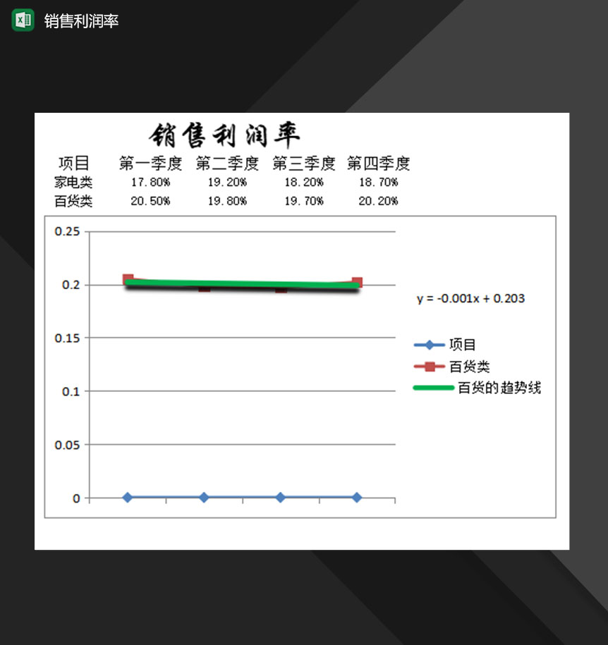 公司产品销售利润率分析记录表Excel模板-1