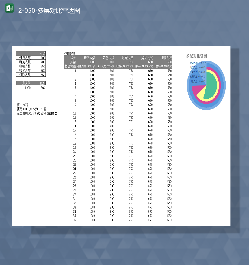 人数数据统计进店数据统计多层对比报表Excel模板-1