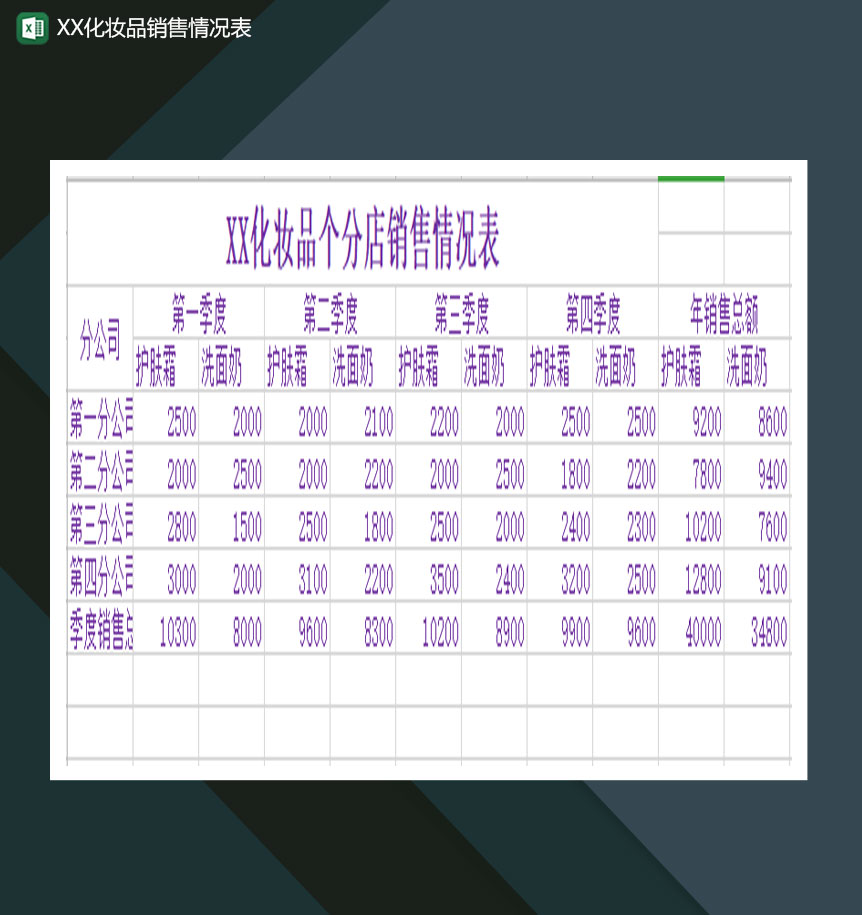 2020年公司化妆品销售情况分析报表Excel模板-1