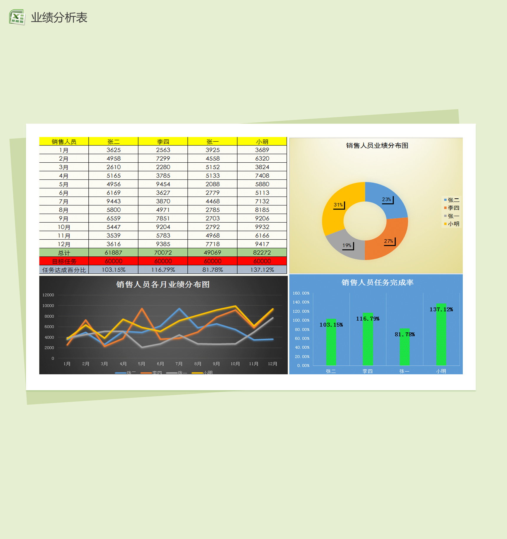 销售人员业绩分析图表Excel模板-1