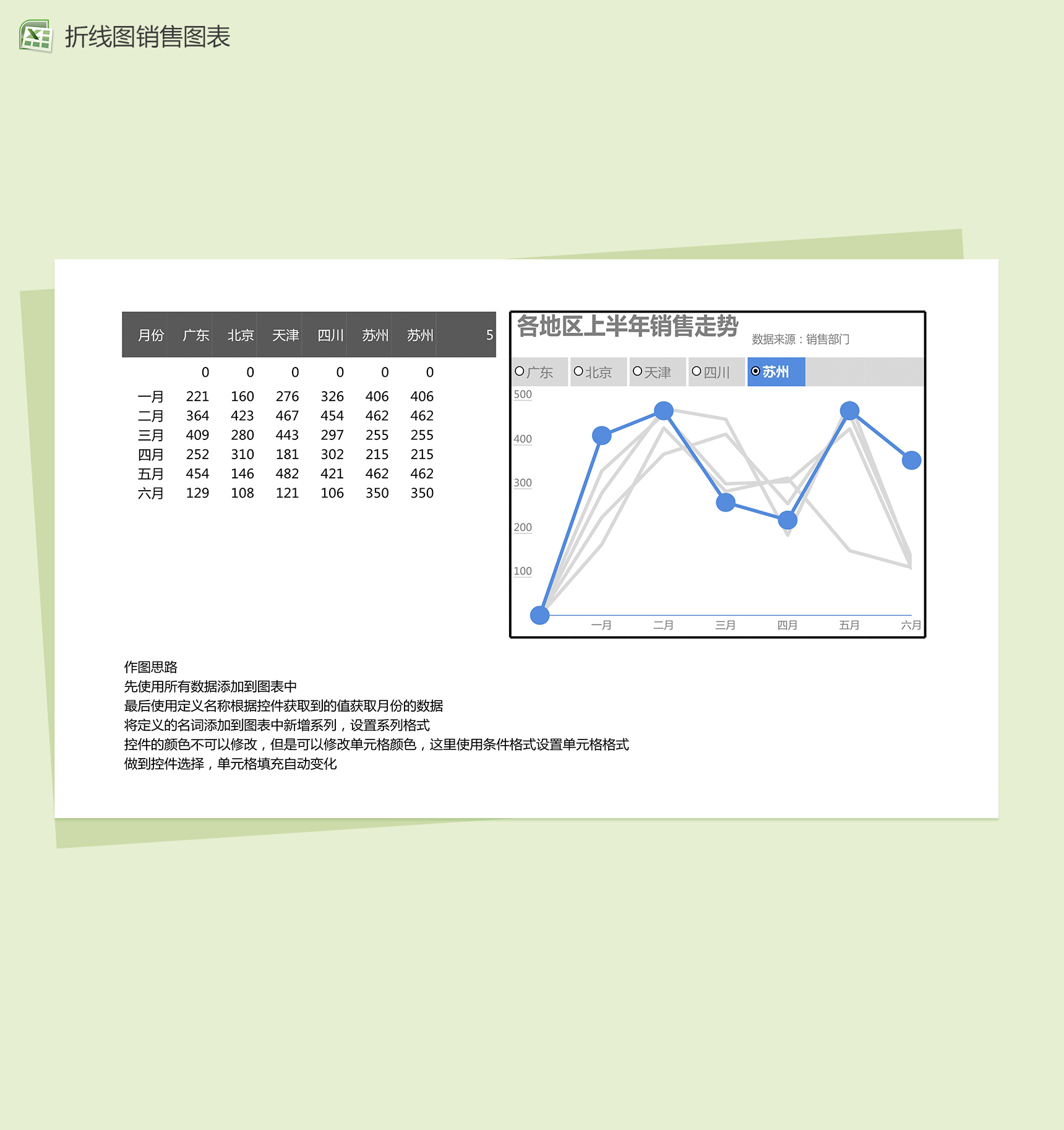 地区上半年销售走势可视化数据分析图表excel表格模板-1