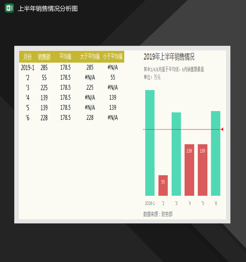 上半年销售情况柱形图Excel模板-1