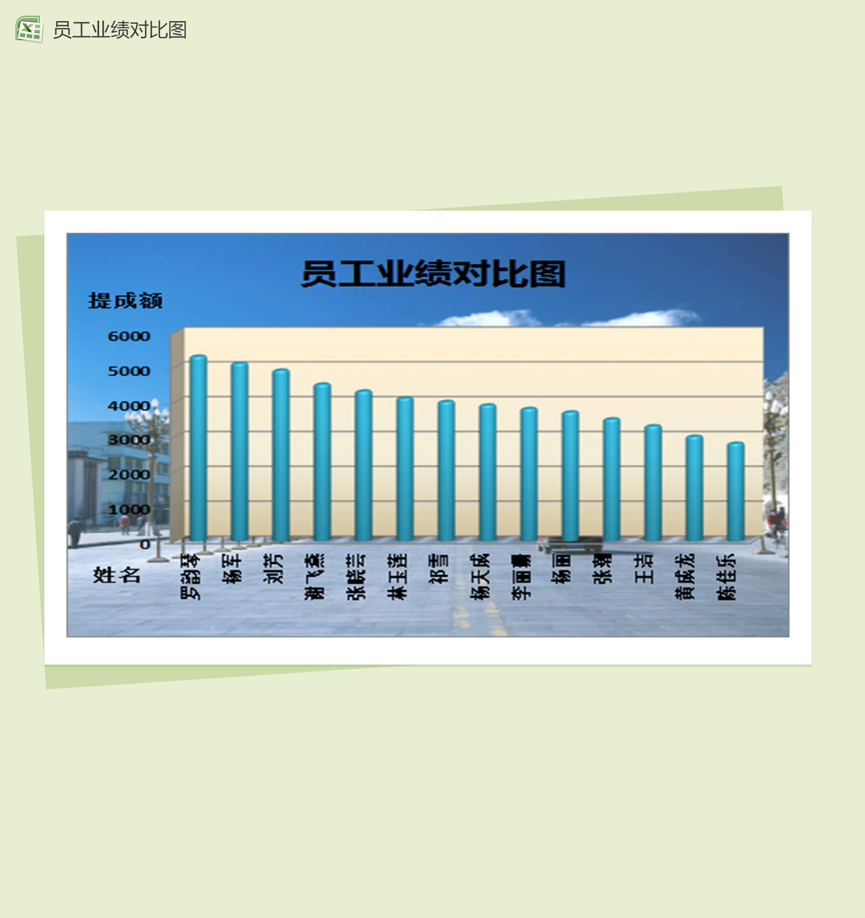 员工工资表业绩对比图Excel模板-2