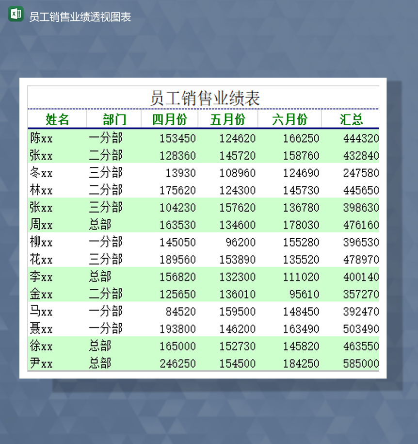 公司简洁员工销售业绩透视图表Excel模板-1