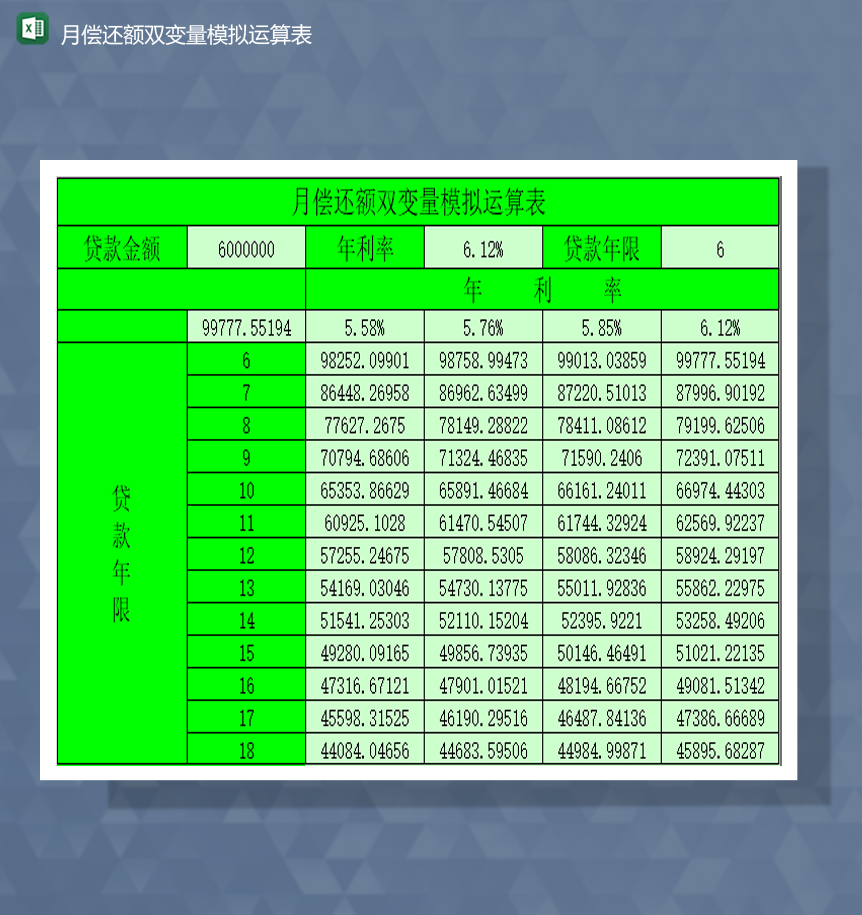 贷款年利率月偿还额双变量模拟运算表Excel模板-1