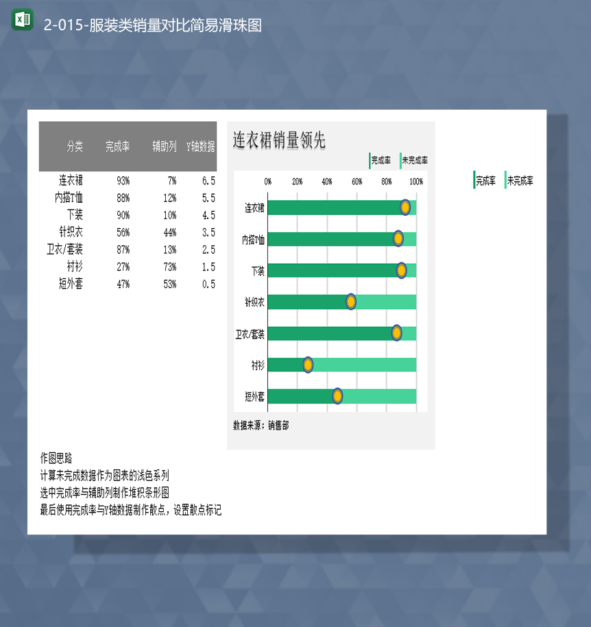 产品服装类销售数据排名统计销量对比简易滑珠图Excel模板-1