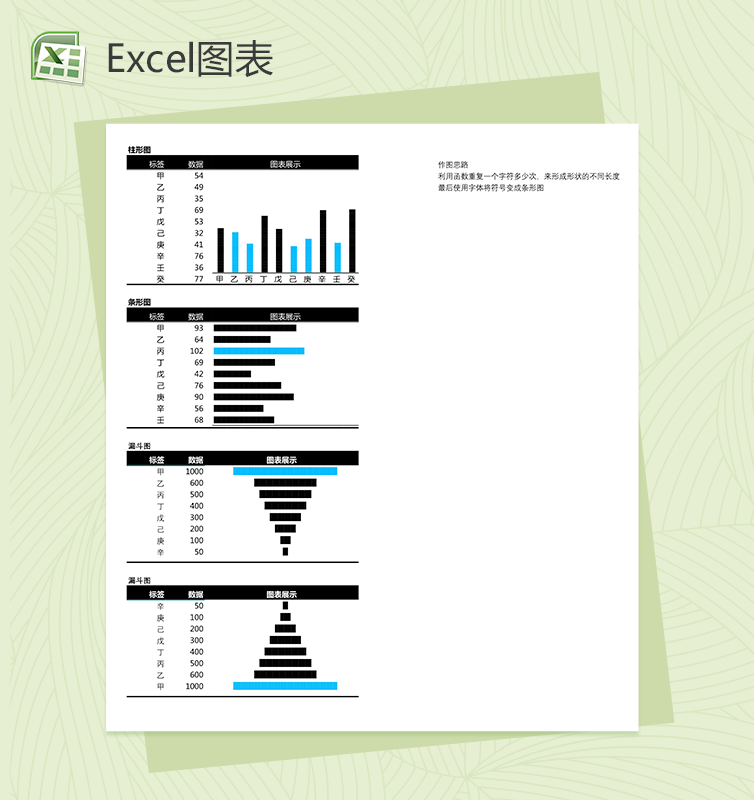 excel图表制作思路表格模板-1