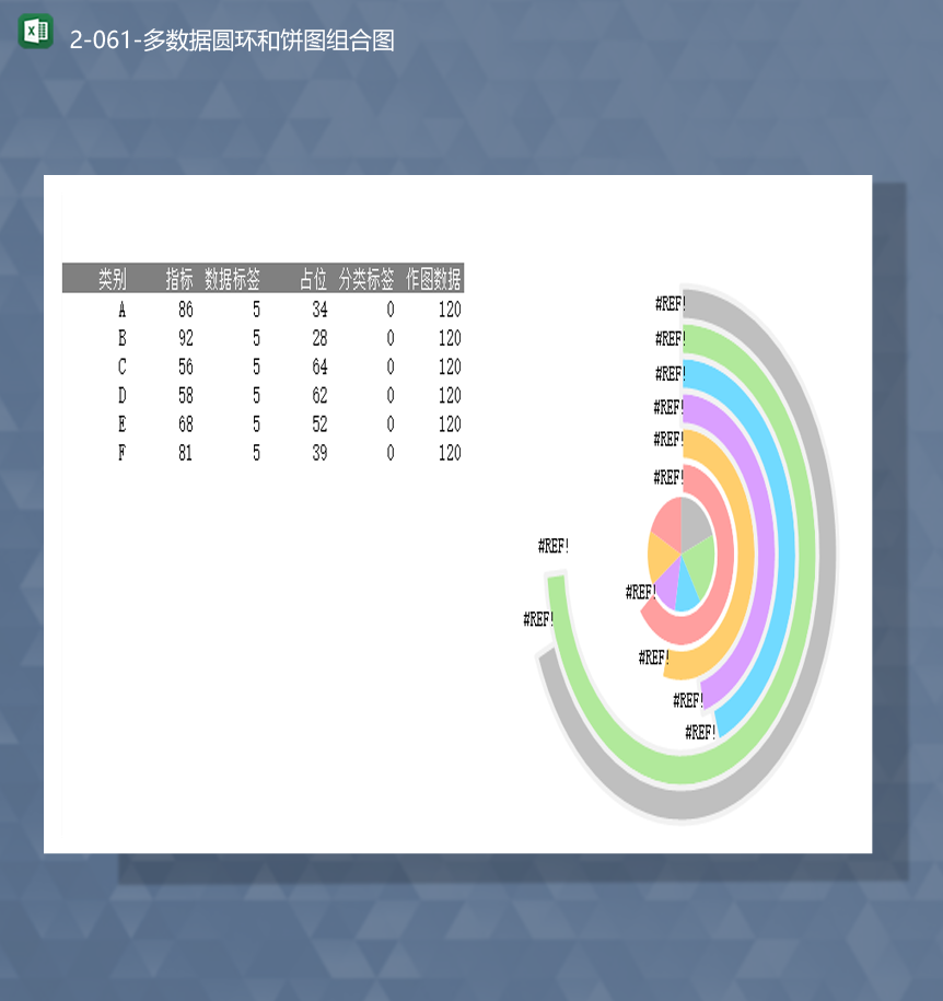 数据指标分类标签多数据圆环和饼图组合图Excel模板-1