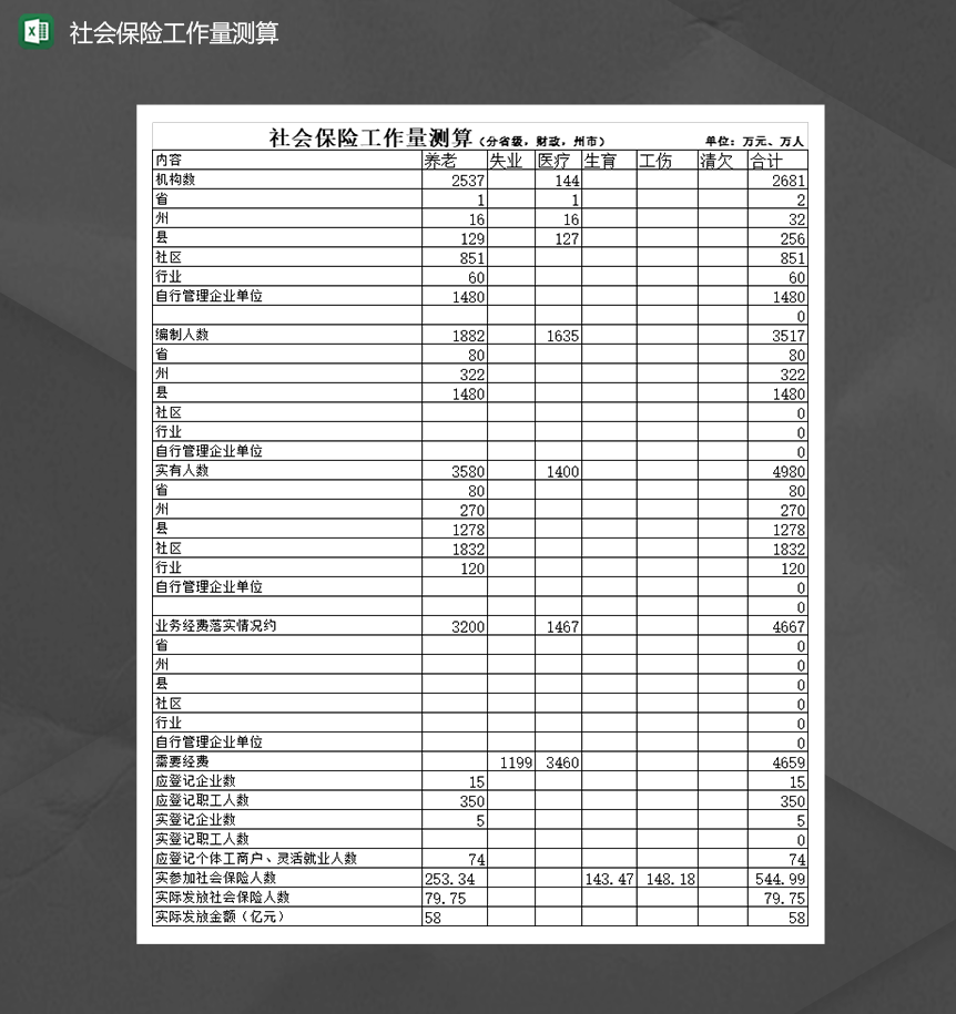 社会保险工作量测算明细表Excel模板-1