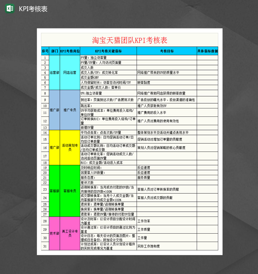 淘宝天猫团队KPI考核表Excel模板-1