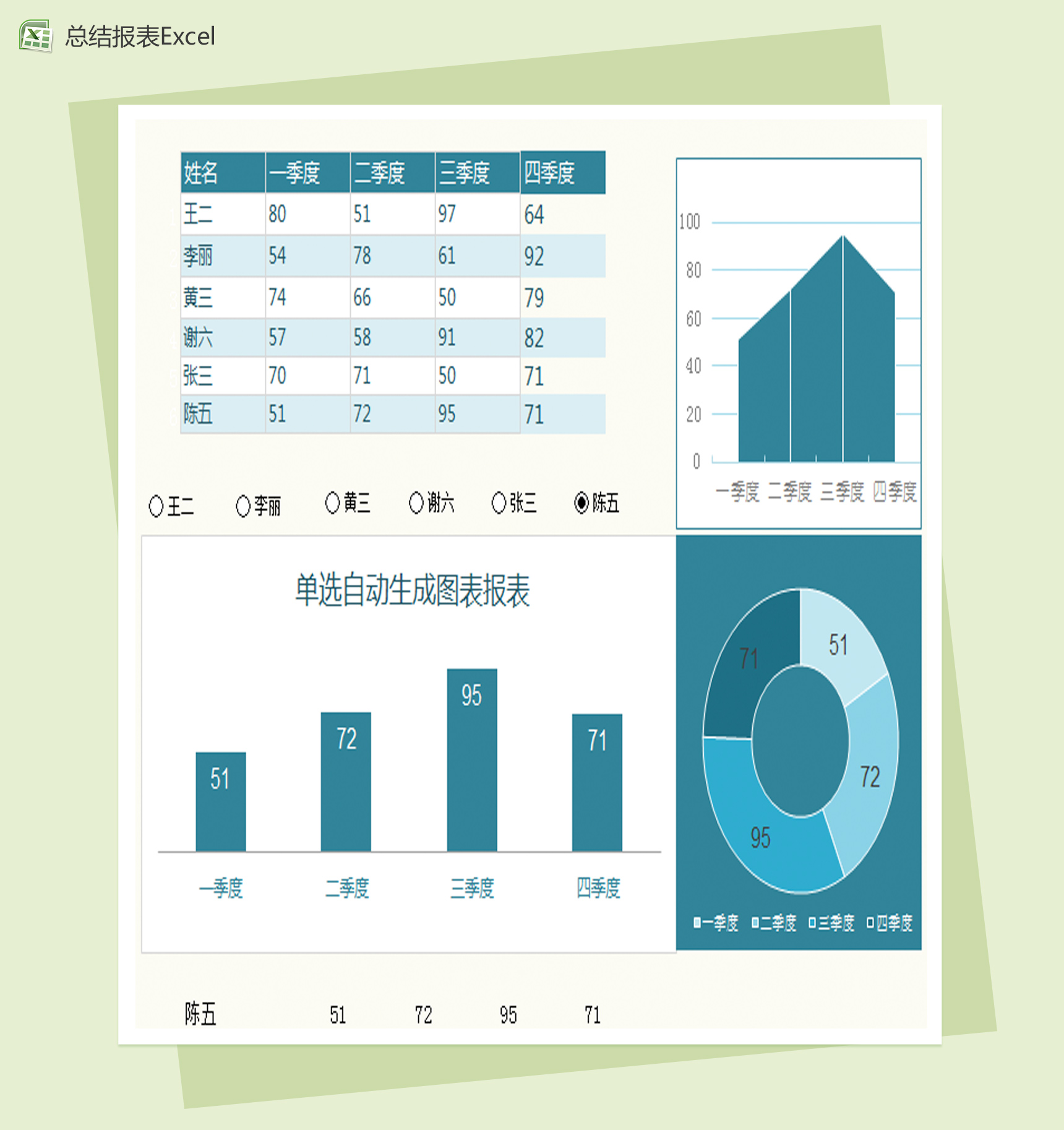 单选自动生成图表总结报表Excel模板-1