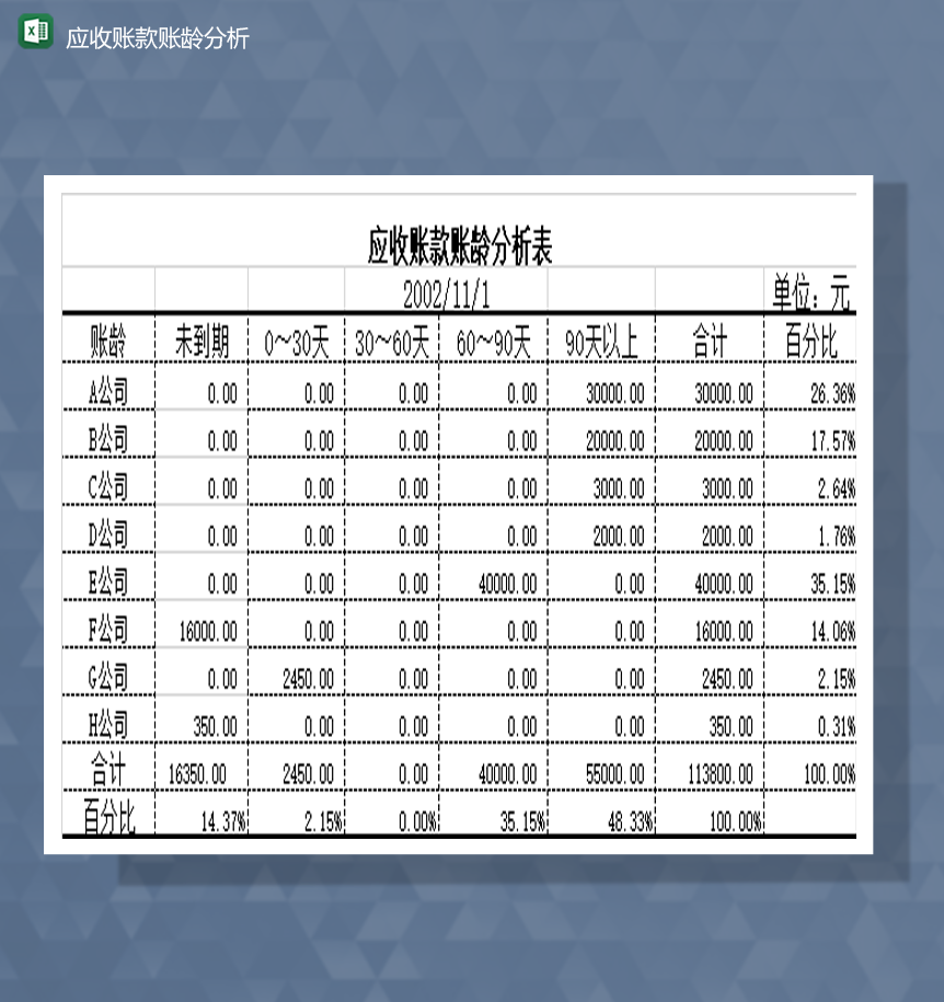 2020财务汇总公司应收账款账龄分析报表Excel模板-1