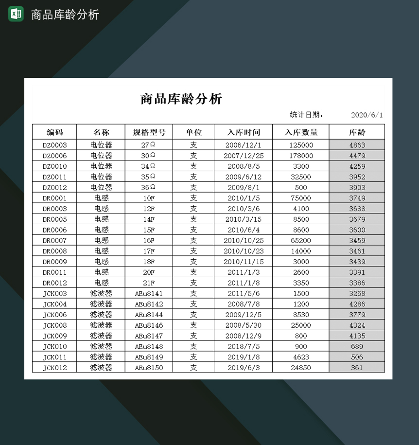 商品入库库龄分析统计表Excel模板-1