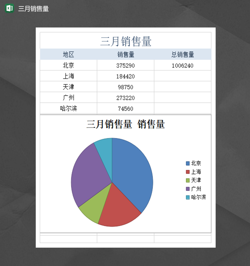 各地区销售报表图表明细报表Excel模板-1