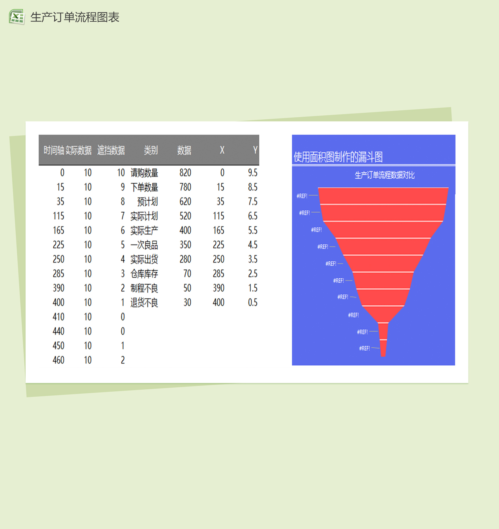 生产订单流程图Excel模板-1