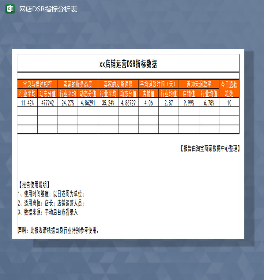 网店运营DSR指标分析表Excel模板-1