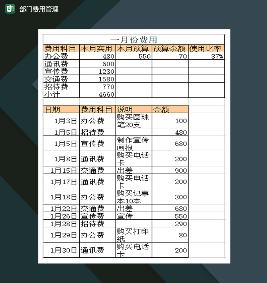 部门费用管理Excel模板-1