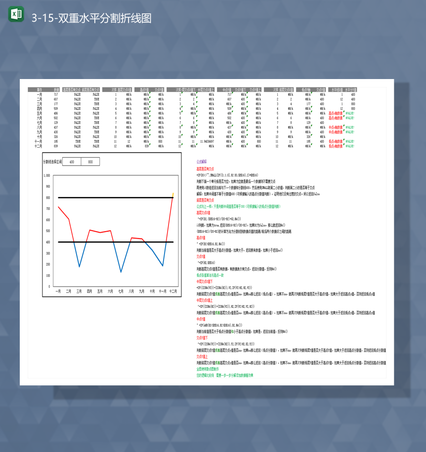 表格公式计算数据统计双重水平分割折线图Excel模板-1