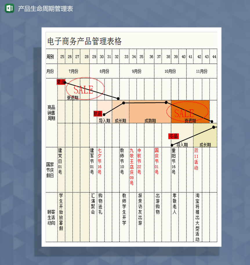 电子商务产品生命周期管理表格Excel模板-1