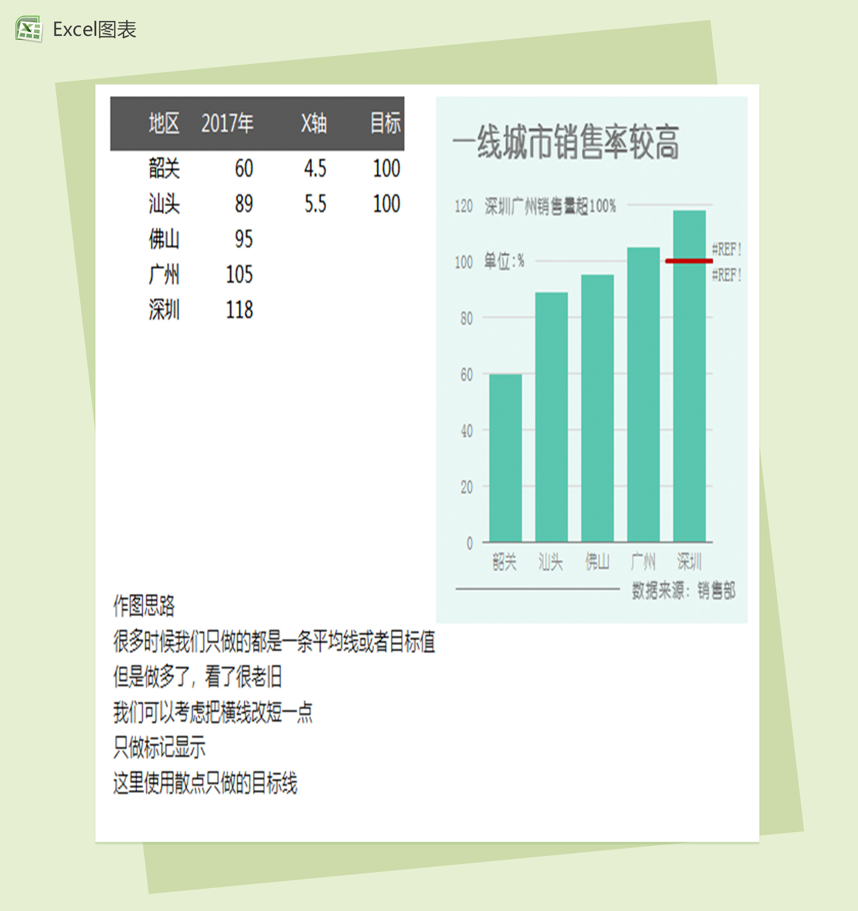 城市销售表格excel图表模板-1