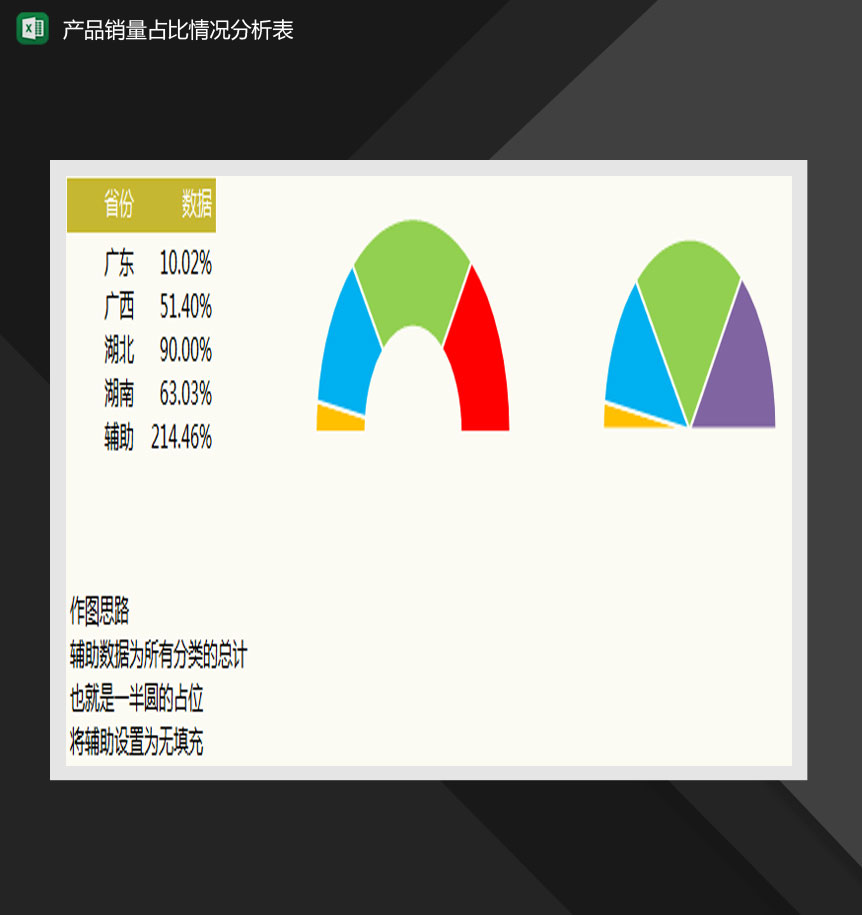 产品销量占比情况分析表Excel模板-1